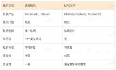 区块链游戏的真相：是资金盘还是未来的新趋势